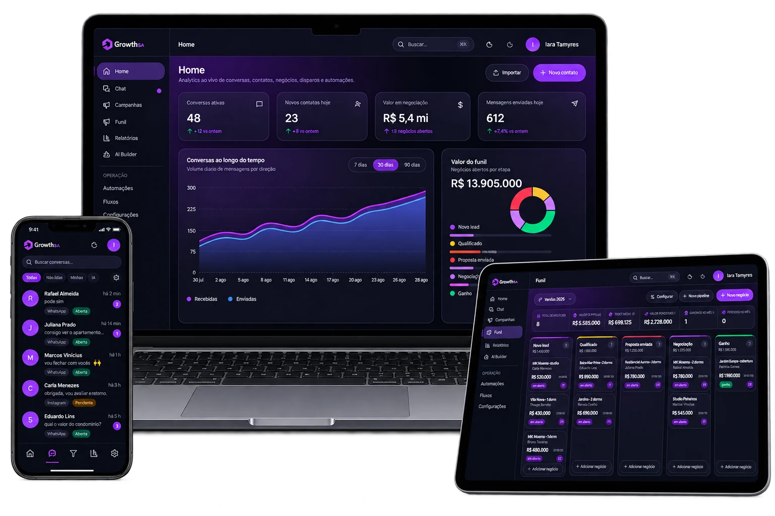 CRM e funil de vendas da Growth S/A em notebook, tablet e celular