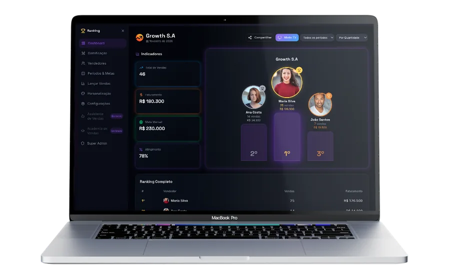 Ranking de Vendas Pro - Dashboard